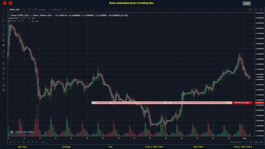 What did you think!? #FOREX MOVES? #CORNUSD ???