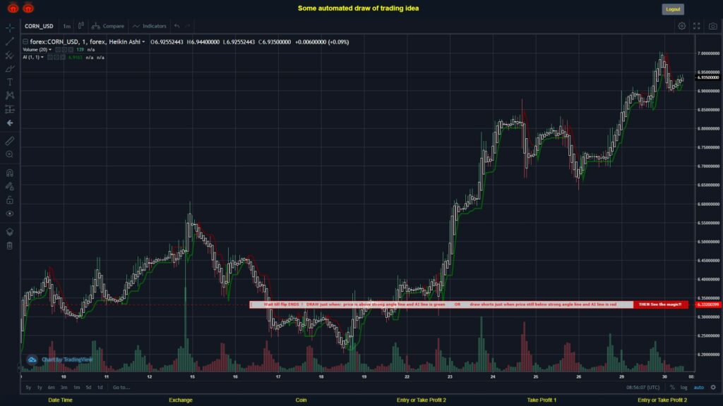 #FOREX MOVES? #CORNUSD ???