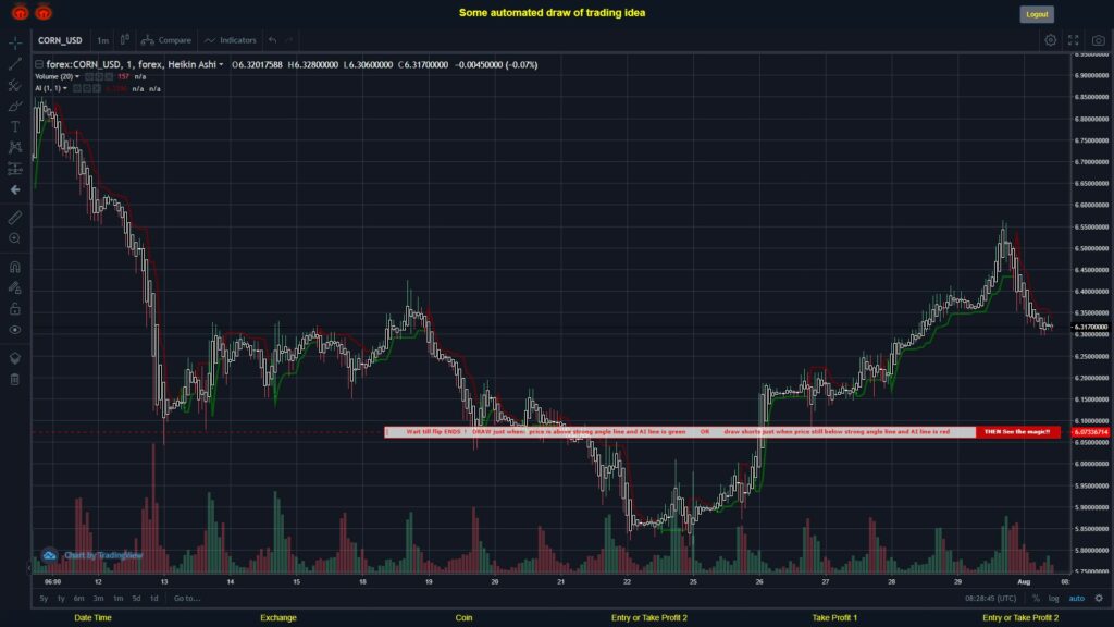 What did you think!? #FOREX MOVES? #CORNUSD ???