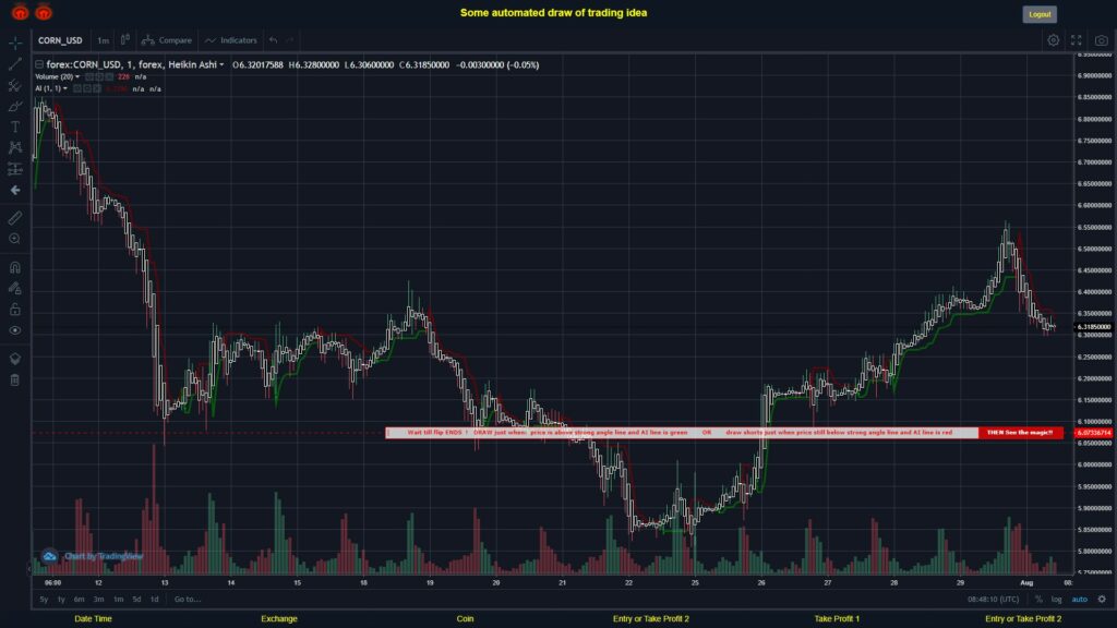 What did you think!? #FOREX MOVES? #CORNUSD ???