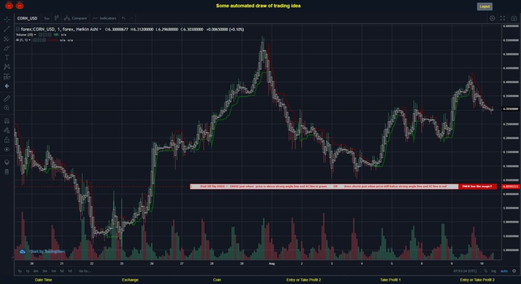 What did you think!? #FOREX MOVES? #CORNUSD ???