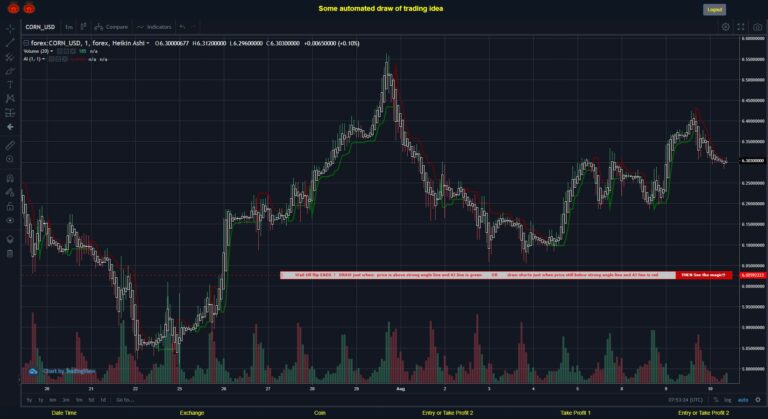 What did you think!? #FOREX MOVES? #CORNUSD ???