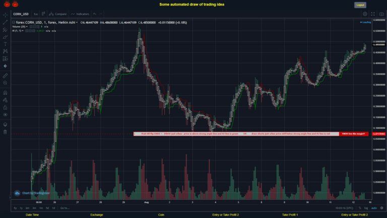 What did you think!? #FOREX MOVES? #CORNUSD ???