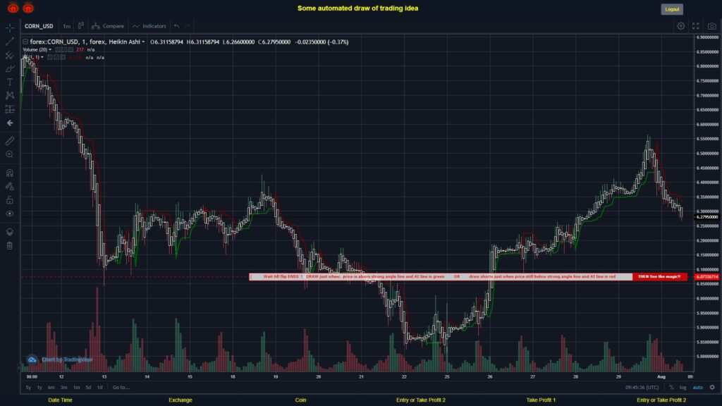 What did you think!? #FOREX MOVES? #CORNUSD ???