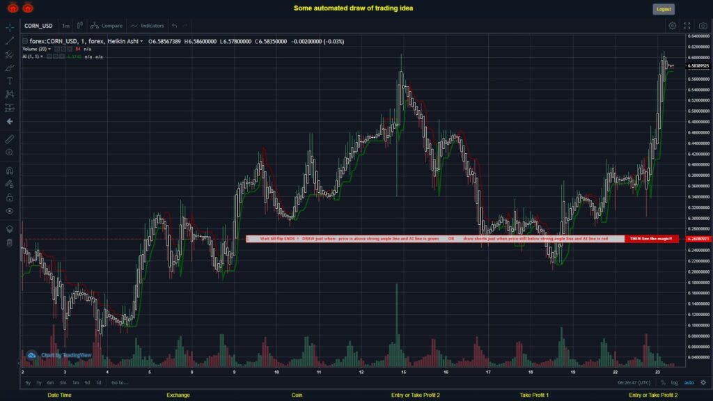 #FOREX MOVES? #CORNUSD ???