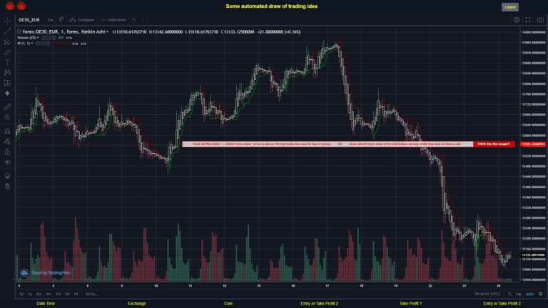 #FOREX MOVES? #DE30EUR ???