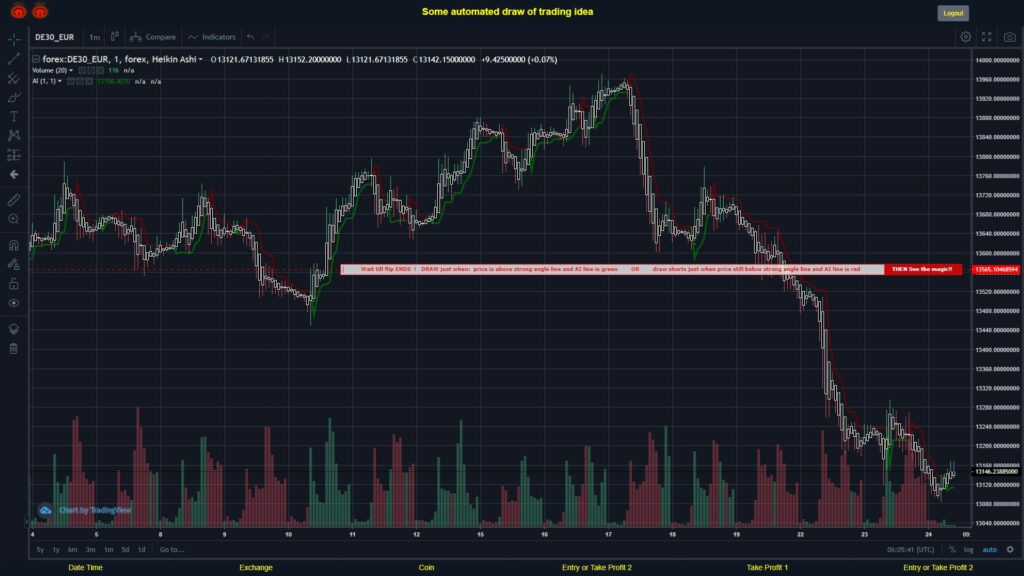 #FOREX MOVES? #DE30EUR ???
