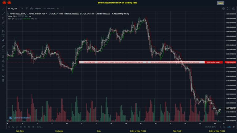 #FOREX MOVES? #DE30EUR ???