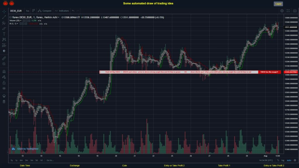 What did you think!? #FOREX MOVES? #DE30EUR ???