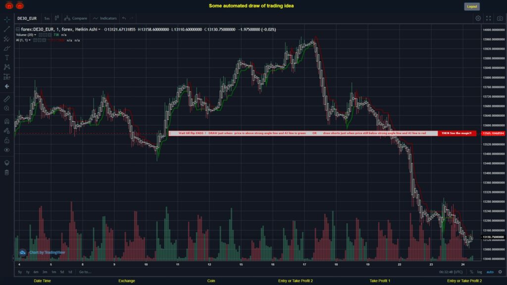 #FOREX MOVES? #DE30EUR ???