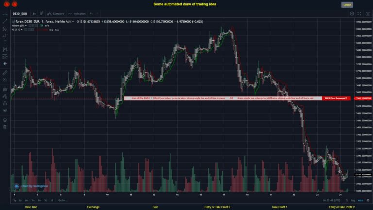 #FOREX MOVES? #DE30EUR ???