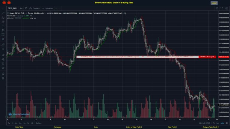 #FOREX MOVES? #DE30EUR ???