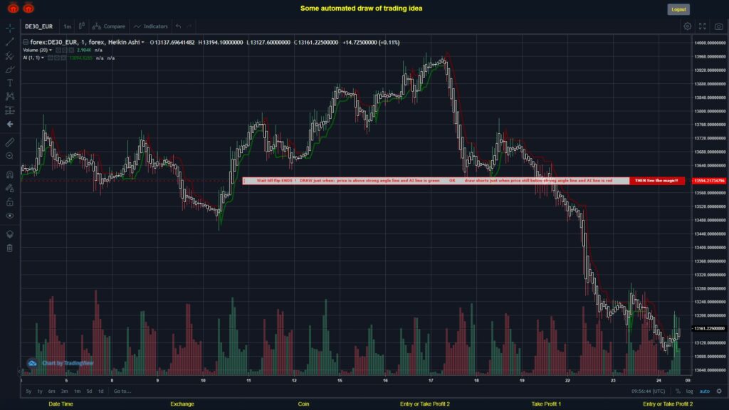 #FOREX MOVES? #DE30EUR ???