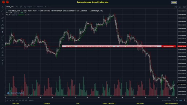 #FOREX MOVES? #DE30EUR ???