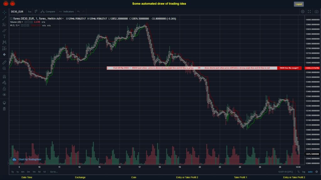 #FOREX MOVES? #DE30EUR ???