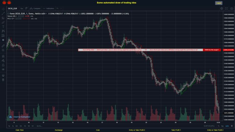 #FOREX MOVES? #DE30EUR ???