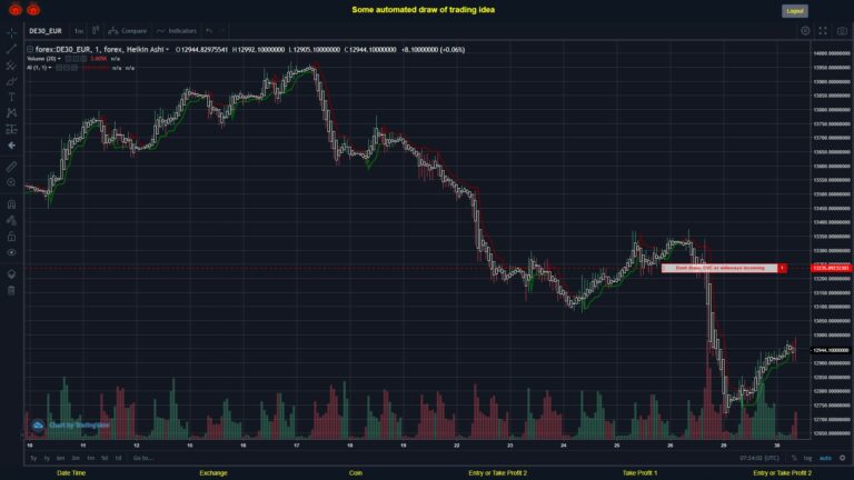 #FOREX MOVES? #DE30EUR ???