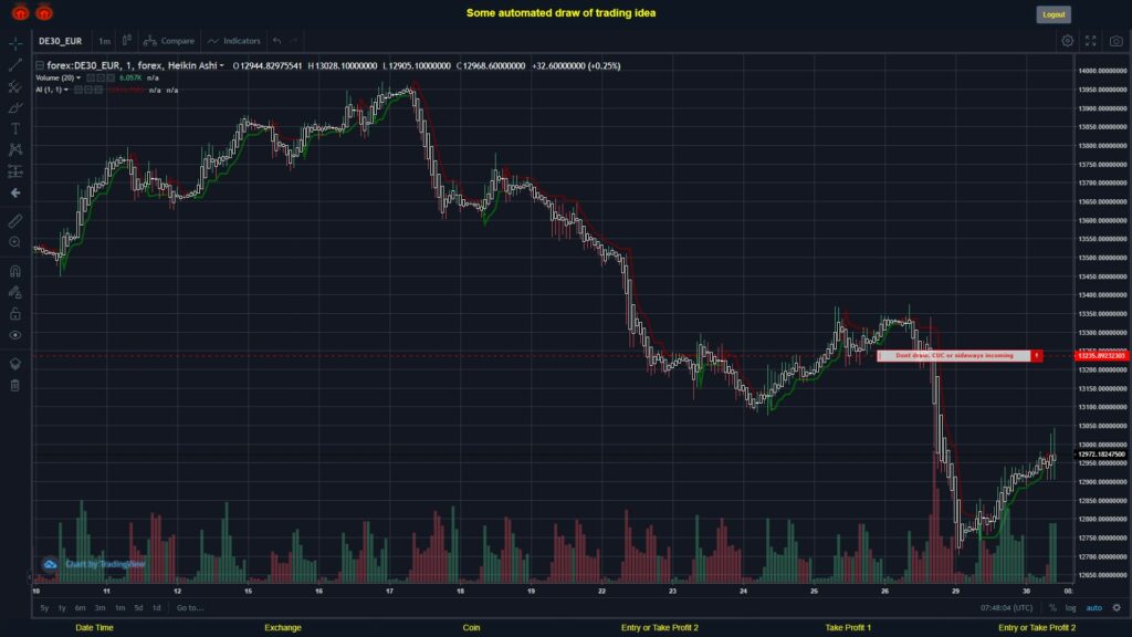 #FOREX MOVES? #DE30EUR ???