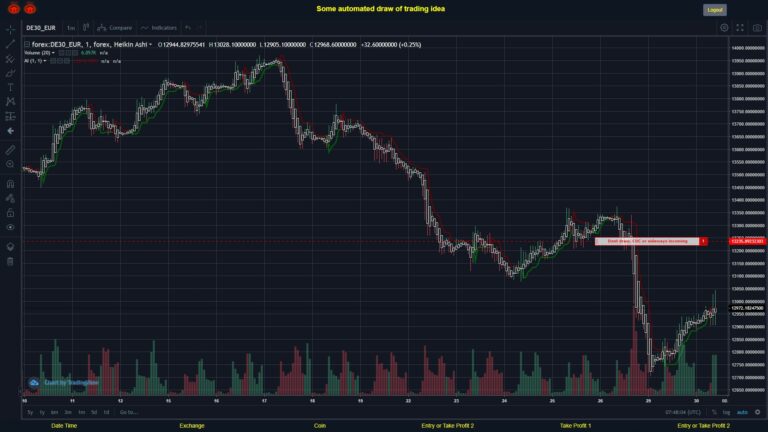 #FOREX MOVES? #DE30EUR ???