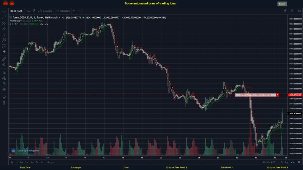 #FOREX MOVES? #DE30EUR ???