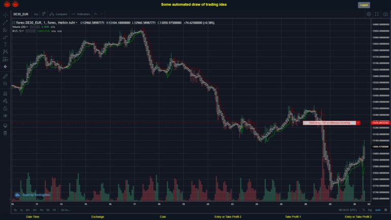 #FOREX MOVES? #DE30EUR ???