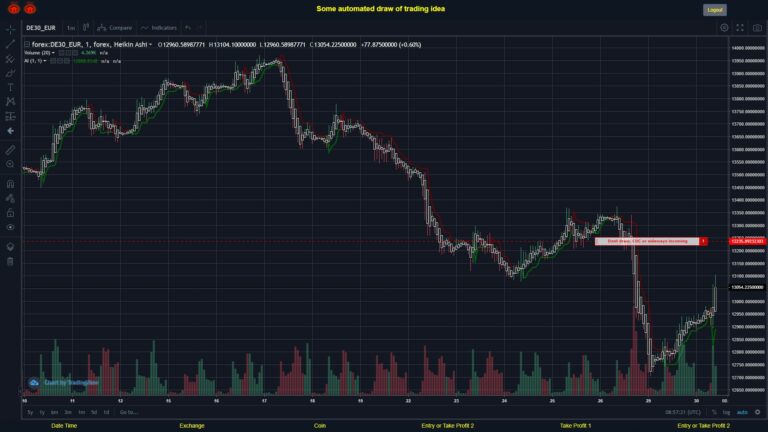 #FOREX MOVES? #DE30EUR ???