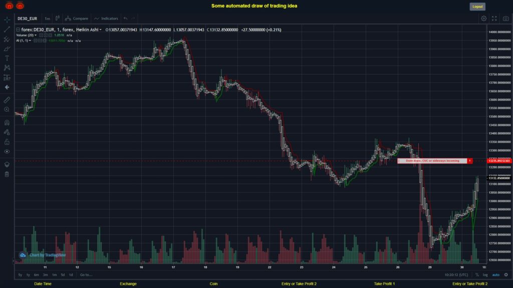 #FOREX MOVES? #DE30EUR ???