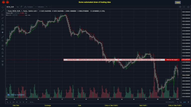 #FOREX MOVES? #DE30EUR ???