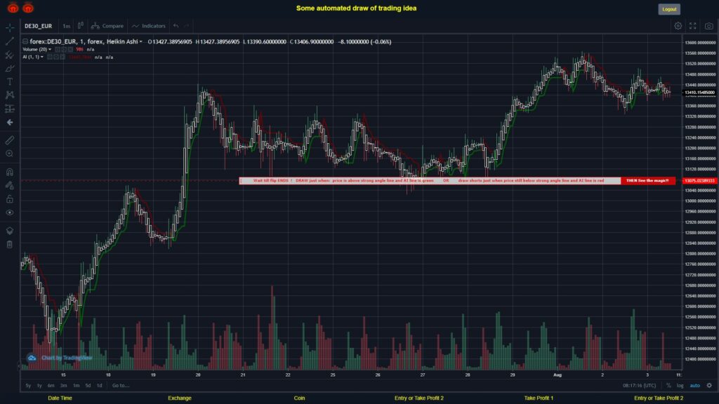 What did you think!? #FOREX MOVES? #DE30EUR ???