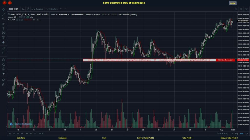 What did you think!? #FOREX MOVES? #DE30EUR ???