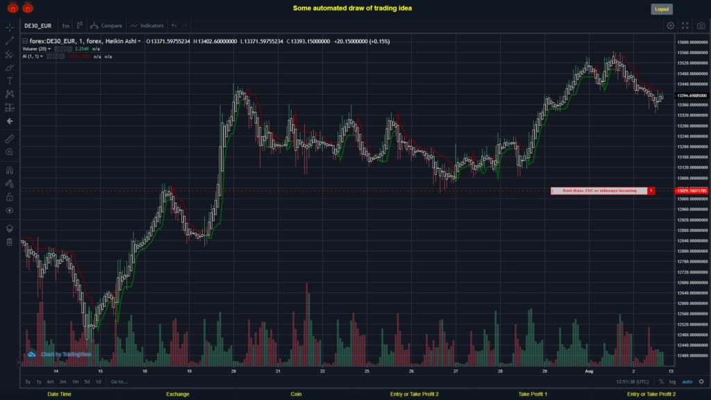 What did you think!? #FOREX MOVES? #DE30EUR ???
