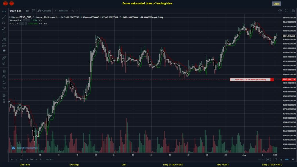 What did you think!? #FOREX MOVES? #DE30EUR ???