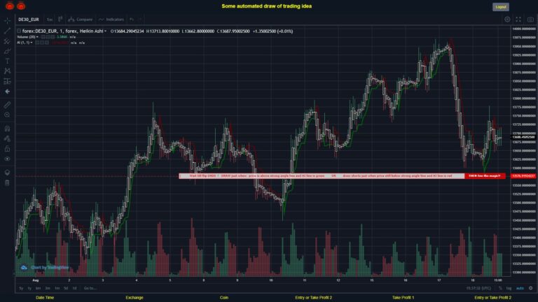 What did you think!? #FOREX MOVES? #DE30EUR ???