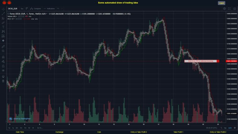 #FOREX MOVES? #DE30EUR ???