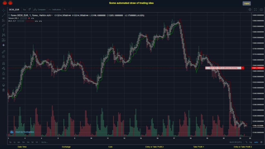 #FOREX MOVES? #DE30EUR ???