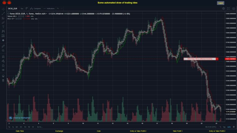 #FOREX MOVES? #DE30EUR ???