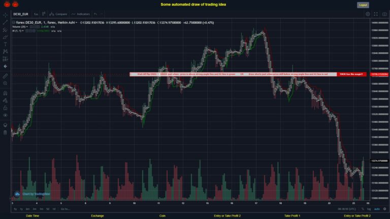 #FOREX MOVES? #DE30EUR ???