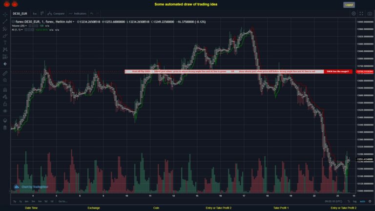 #FOREX MOVES? #DE30EUR ???
