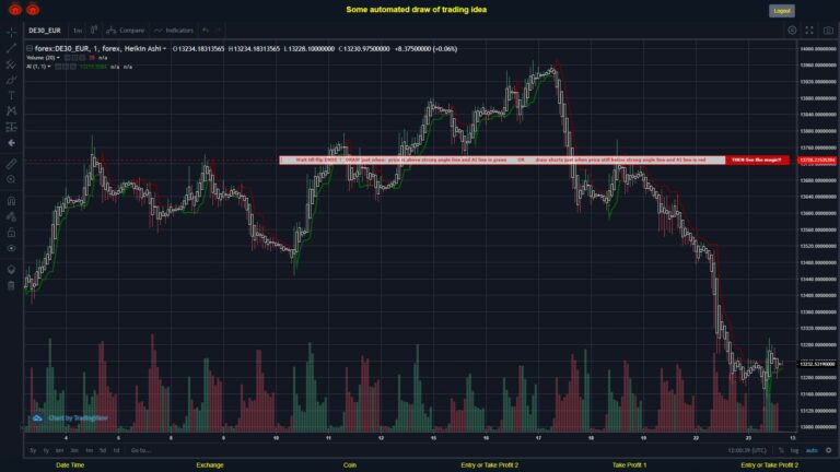 #FOREX MOVES? #DE30EUR ???