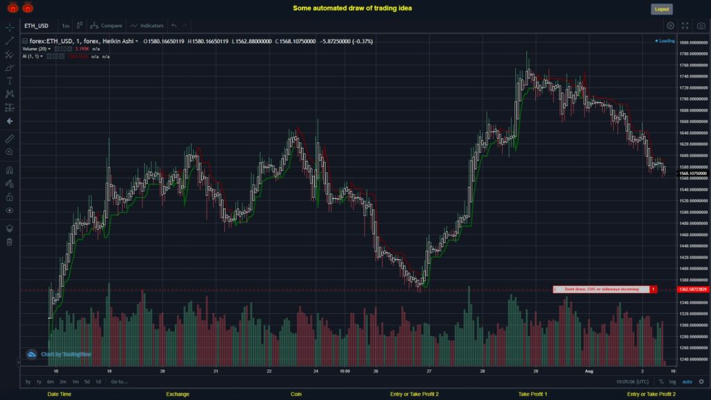 What did you think!? #FOREX MOVES? #ETHUSD ???