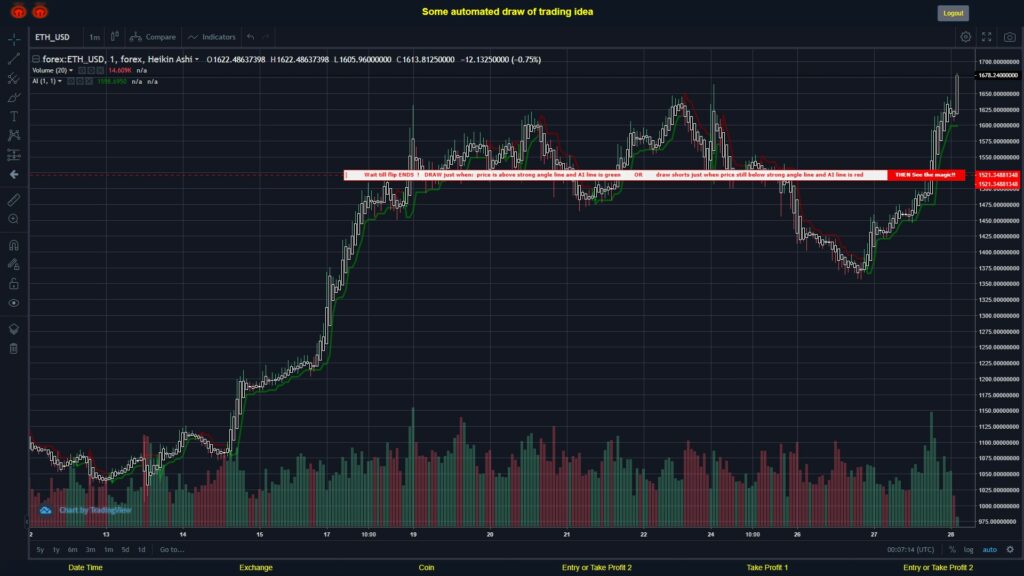 What did you think!? #FOREX MOVES? #ETHUSD ???
