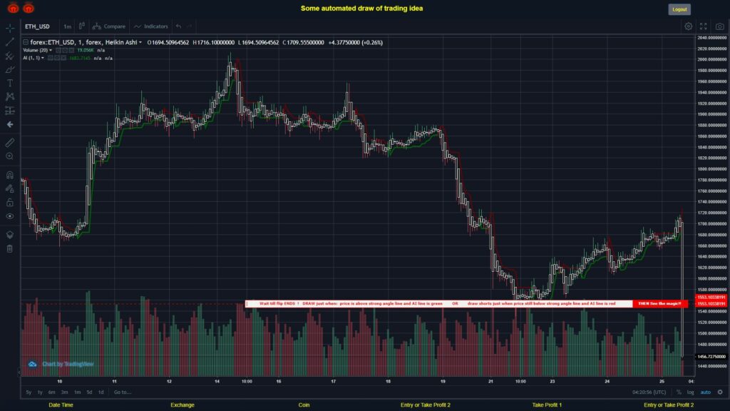 #FOREX MOVES? #ETHUSD ???