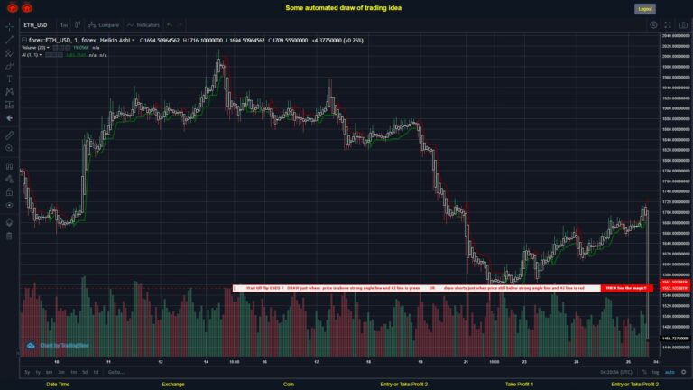 #FOREX MOVES? #ETHUSD ???