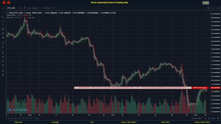 #FOREX MOVES? #ETHUSD ???
