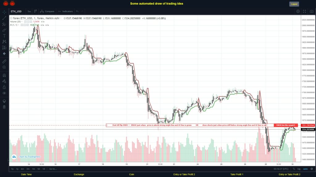 #FOREX MOVES? #ETHUSD ???