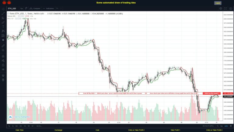 #FOREX MOVES? #ETHUSD ???