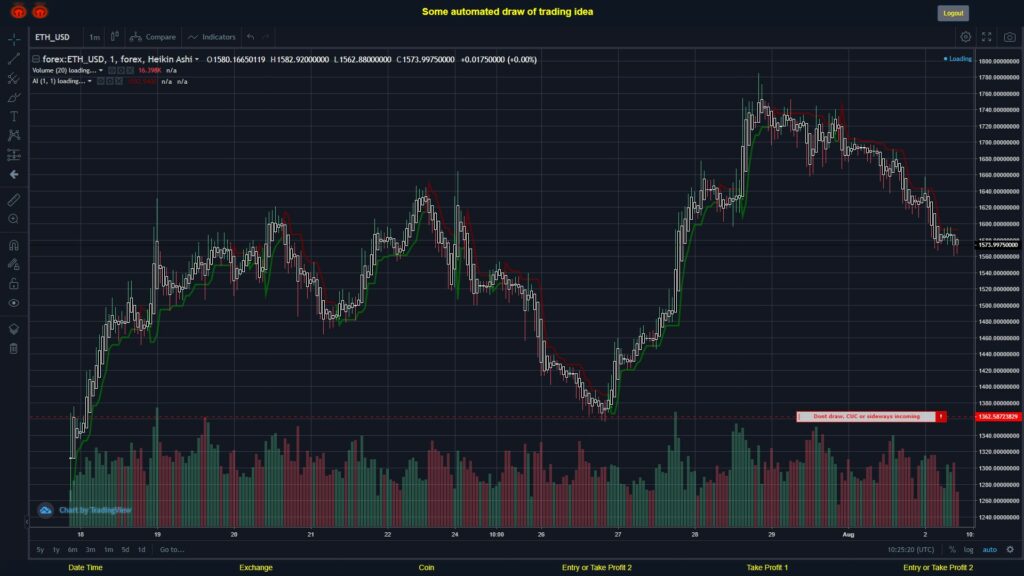 What did you think!? #FOREX MOVES? #ETHUSD ???