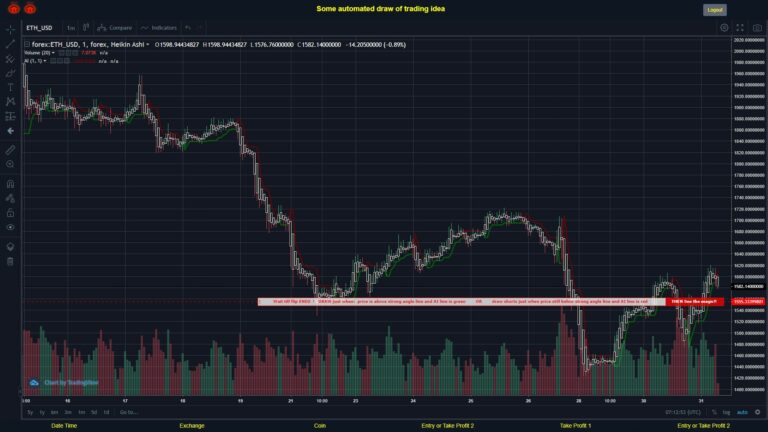 #FOREX MOVES? #ETHUSD ???