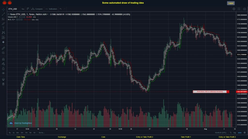 What did you think!? #FOREX MOVES? #ETHUSD ???