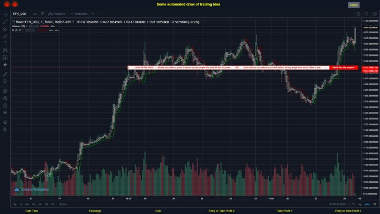 What did you think!? #FOREX MOVES? #ETHUSD ???
